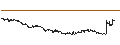 Intraday chart for Japanese Yen / Hongkong-Dollar (JPY/HKD)