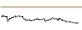 Gráfico intradía de Philippine Peso / Australian Dollar (PHP/AUD)