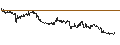 Intraday chart for Singapore-Dollar / Australian Dollar (SGD/AUD)