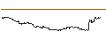 Intraday chart for Japanese Yen / Bahraini-Dinar (JPY/BHD)