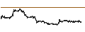 Intraday chart for US Dollar / Canadian Dollar (USD/CAD)
