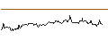Intraday chart for Dschibuti-Franc / Chilian Peso (DJF/CLP)