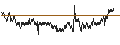 Intraday Chart für Danish Krone / Euro (DKK/EUR)