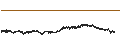 Intraday chart for US Dollar / Hongkong-Dollar (USD/HKD)