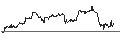 Intraday Chart für Hungarian Forint / Hongkong-Dollar (HUF/HKD)