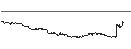 Intraday chart for Japanese Yen / Honduran Lempira (JPY/HNL)