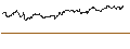 Gráfico intradía de Czech Koruna / Japanese Yen (CZK/JPY)