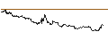 Intraday chart for Japanese Yen / Comoros Franc (JPY/KMF)