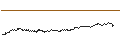 Intraday chart for Mexican Peso / Swedish Krona (MXN/SEK)