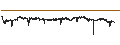 Intraday chart for Norwegian Kroner / Swedish Krona (NOK/SEK)