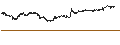 Intraday chart for New Zealand Dollar / US Dollar (NZD/USD)