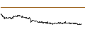 Intraday chart for US Dollar / Australian Dollar (USD/AUD)