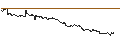 Intraday chart for Japanese Yen (b) vs Sudan Pound Spot (JPY/SDG)