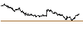 Intraday Chart für Anheuser-Busch InBev SA/NV