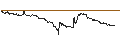 Intraday chart for Japanese Yen / Greek Drachma (JPY/GRD)