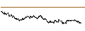 Intraday Chart für ArcelorMittal