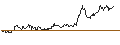 Intraday chart for Princeton Bancorp, Inc.
