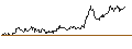 Intraday chart for Princeton Bancorp, Inc.