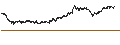 Intraday Chart für Persimmon Plc