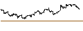 Intraday chart for Cincinnati Financial Corporation
