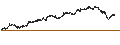 Intraday Chart für Beiersdorf