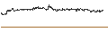 Intraday chart for Bilfinger SE