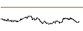 Intraday Chart für thyssenkrupp AG