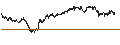 Intraday Chart für Deutsche Börse AG
