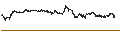 Intraday chart for Bitcoin (BTC/EUR)