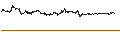 Grafico intraday di Bitcoin (BTC/USD)