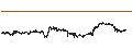 Intraday-grafiek van Ethereum (ETH/USD)