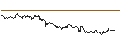 Gráfico intradía de Malaysian Ringgit / UK Pence Sterling **** (MYR/GBp)