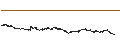 Intraday Chart für Forvia (ex-Faurecia)