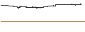 Intraday Chart für Neoen