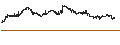 Gráfico intradía de S&P GSCI Wheat Index