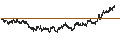 Gráfico intradía de S&P GSCI Copper Index 2