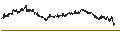 Gráfico intradía de S&P GSCI Zinc Index