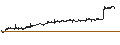 Intraday Chart für AJ Bell plc