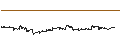 Intraday Chart für Caterpillar Inc.