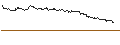 Intraday Chart für CALL - SPRINTER OPEN END - STARBUCKS