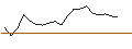 Intraday Chart für TURBO UNLIMITED LONG- OPTIONSSCHEIN OHNE STOPP-LOSS-LEVEL - VERBUND