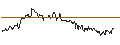 Intraday Chart für OPEN END TURBO CALL-OPTIONSSCHEIN MIT SL - LOCKHEED MARTIN