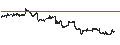 Intraday Chart für Dow Inc.