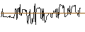 Intraday Chart für Leclanché SA