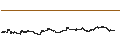Intraday chart for Golub Capital BDC, Inc.