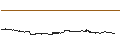 Intraday chart for Tobu Railway Co., Ltd.