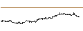 Intraday chart for The Tohoku Bank, Ltd.