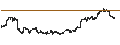 Intraday Chart für DEXUS