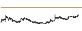 Intraday Chart für Riyad Bank