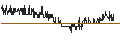 Intraday Chart für Basellandschaftliche Kantonalbank